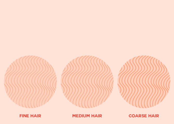 Your guide to hair types and how to get your best hair yet (фото 1)