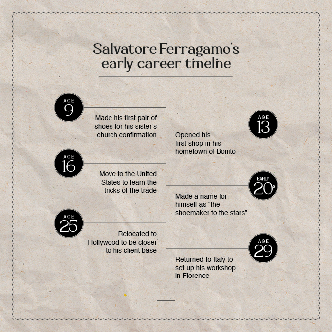 Past and present: The story behind Salvatore Ferragamo’s most emblematic shoes (фото 1)