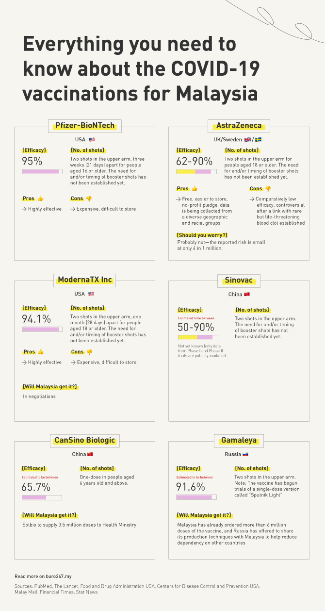Everything you need to know about the COVID-19 vaccinations for Malaysia (фото 1)