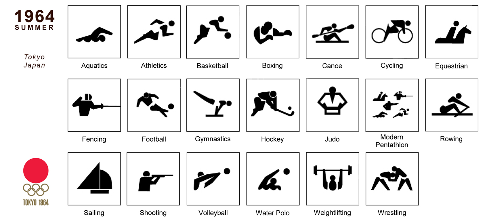 More than a viral sensation, pictograms have a special connection to the Tokyo Olympics (фото 2)