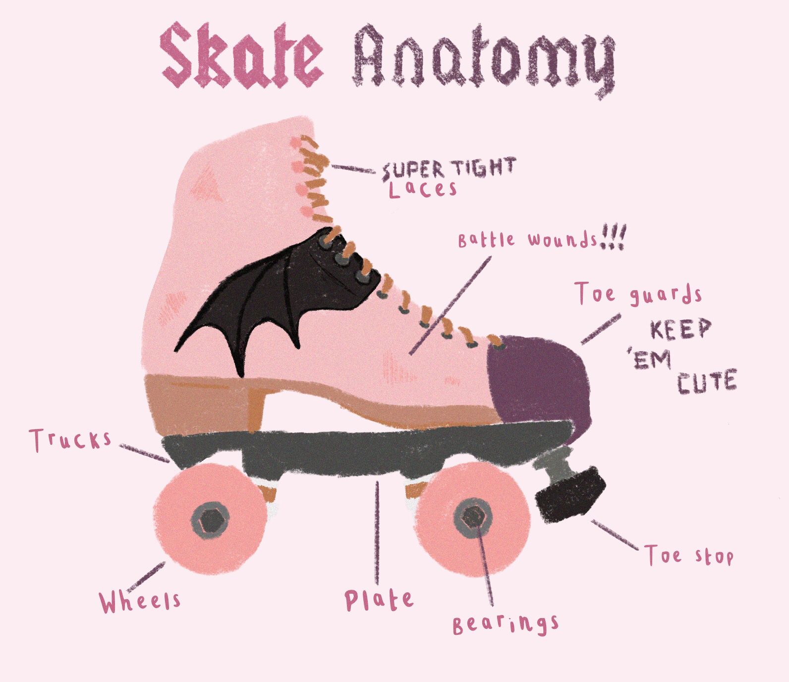 Roller skating for beginners: How to choose the right skates and other helpful tips (фото 3)