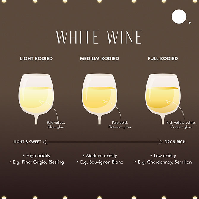 BURO Bar Lingo: A guide to the common types of wine and their varieties (фото 6)