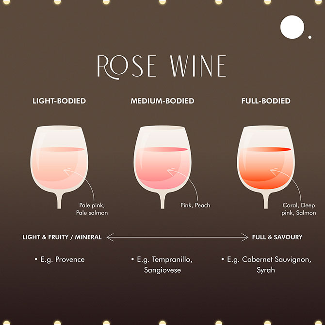 BURO Bar Lingo: A guide to the common types of wine and their varieties (фото 9)