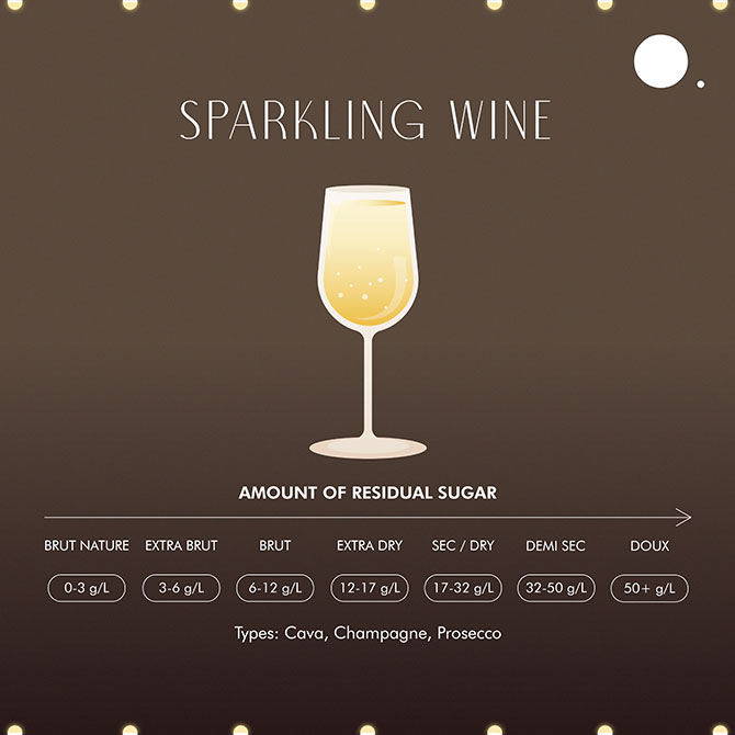 BURO Bar Lingo: A guide to the common types of wine and their varieties (фото 11)