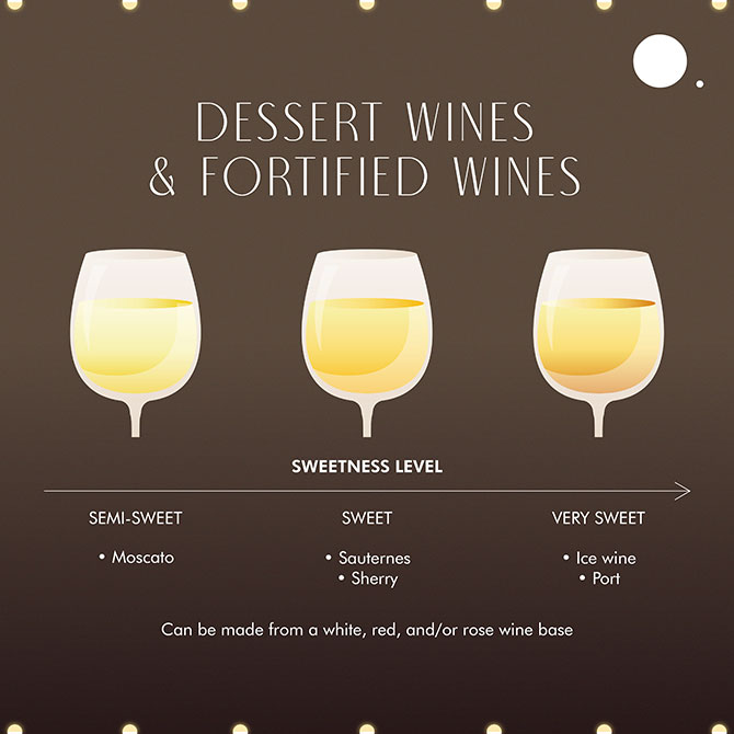 BURO Bar Lingo: A guide to the common types of wine and their varieties (фото 14)