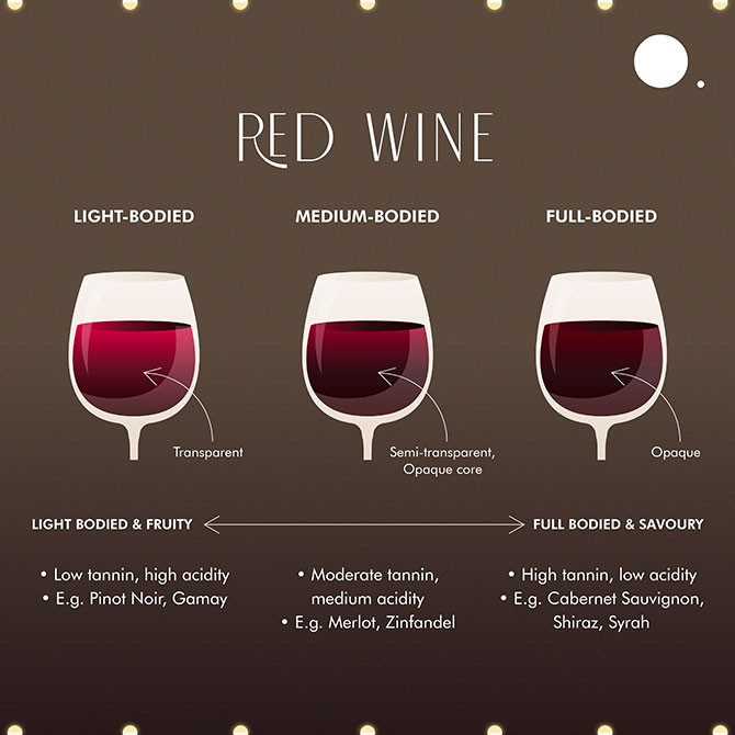 BURO Bar Lingo: A guide to the common types of wine and their varieties (фото 2)
