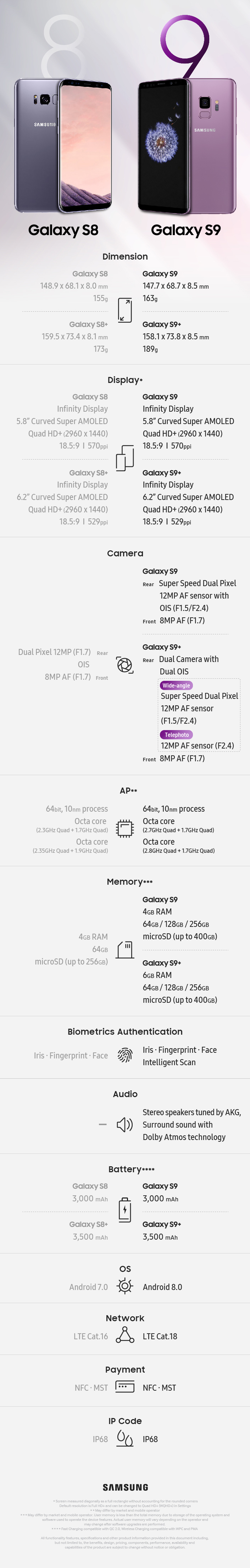 Samsung Galaxy S9 and S9+: Everything you need to know | Buro 24/7 MALAYSIA
