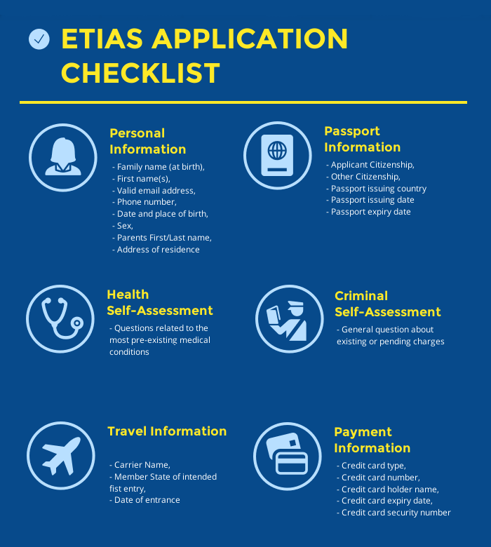 elias application checklist