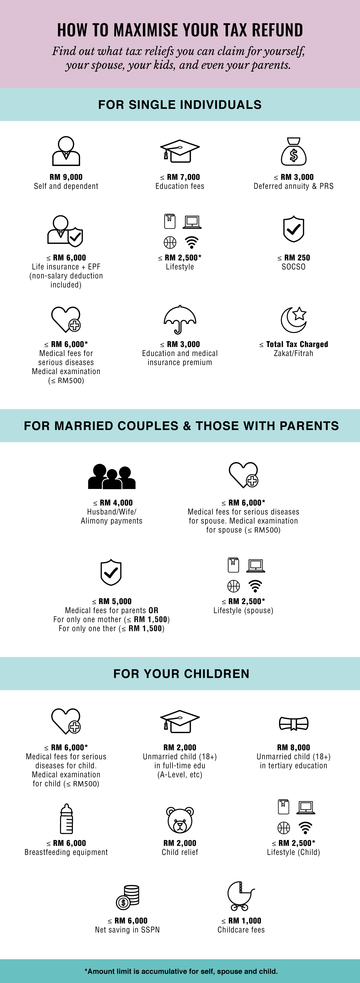 Malaysia Income Tax: A quick guide to the tax reliefs you ...