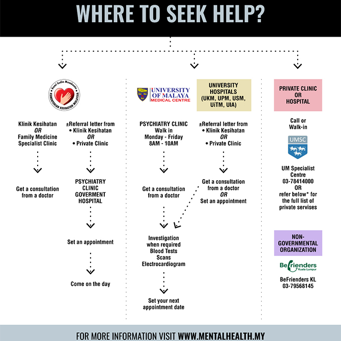 Where to get help for depression and other mental health issues in Malaysia (фото 1)