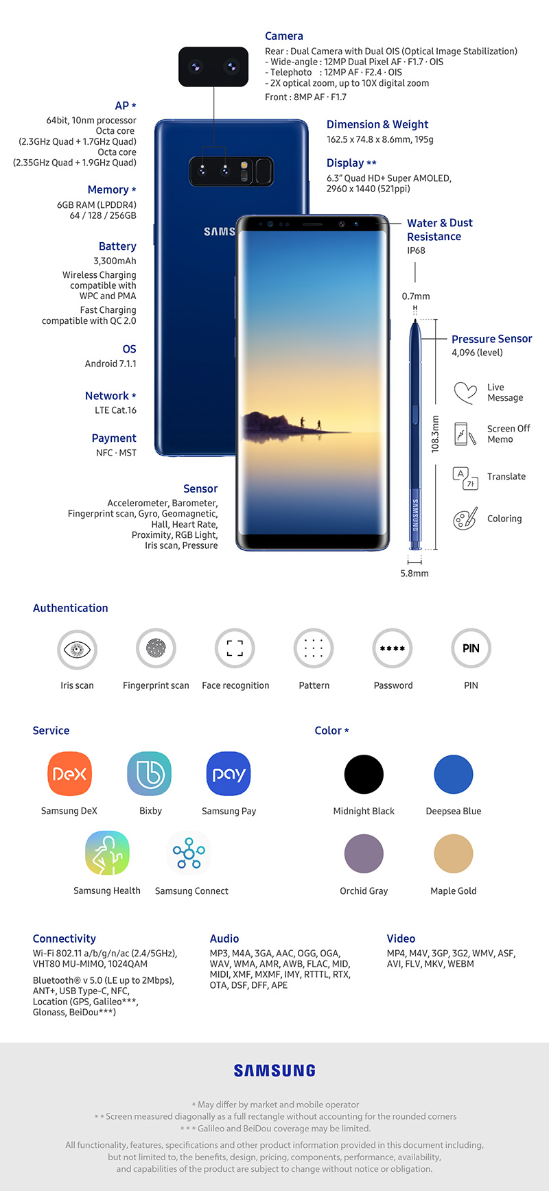 samsung Galaxy-Note8-Specs-infographic