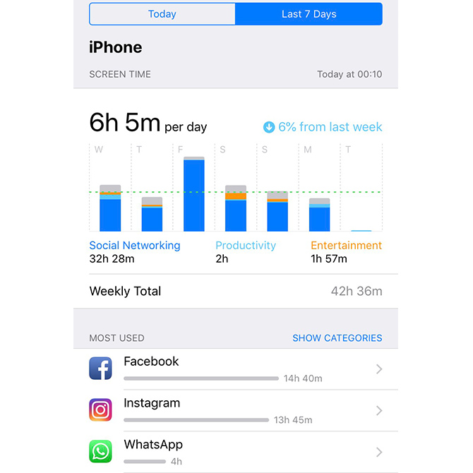 screen time reports - shan