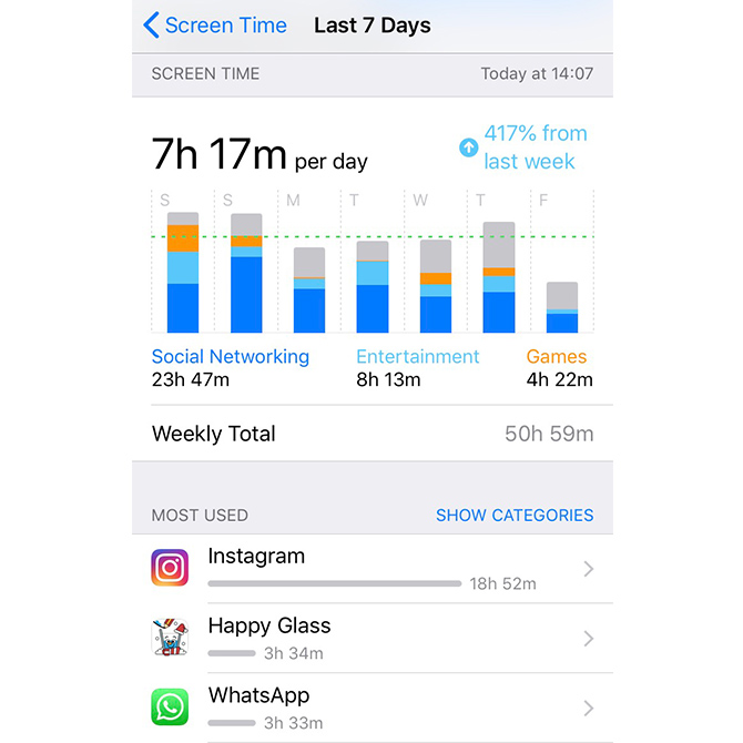 screen time reports - steph